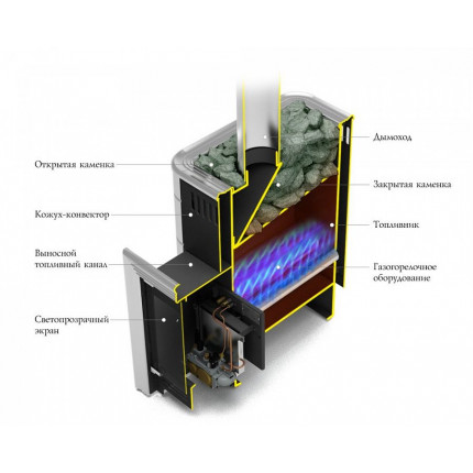 Банная печь газовая «ТMF Уренгой-2 Inox» антрацит